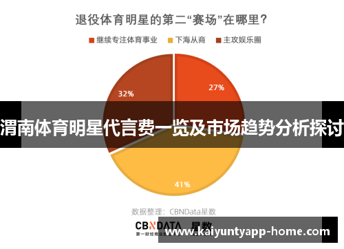 渭南体育明星代言费一览及市场趋势分析探讨